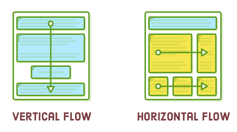 Vertical vs Horizontal Stacking